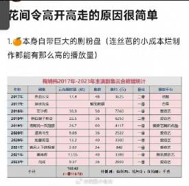 网友分析了花间令高开高走的原因，总结一句:鞠婧祎扛剧