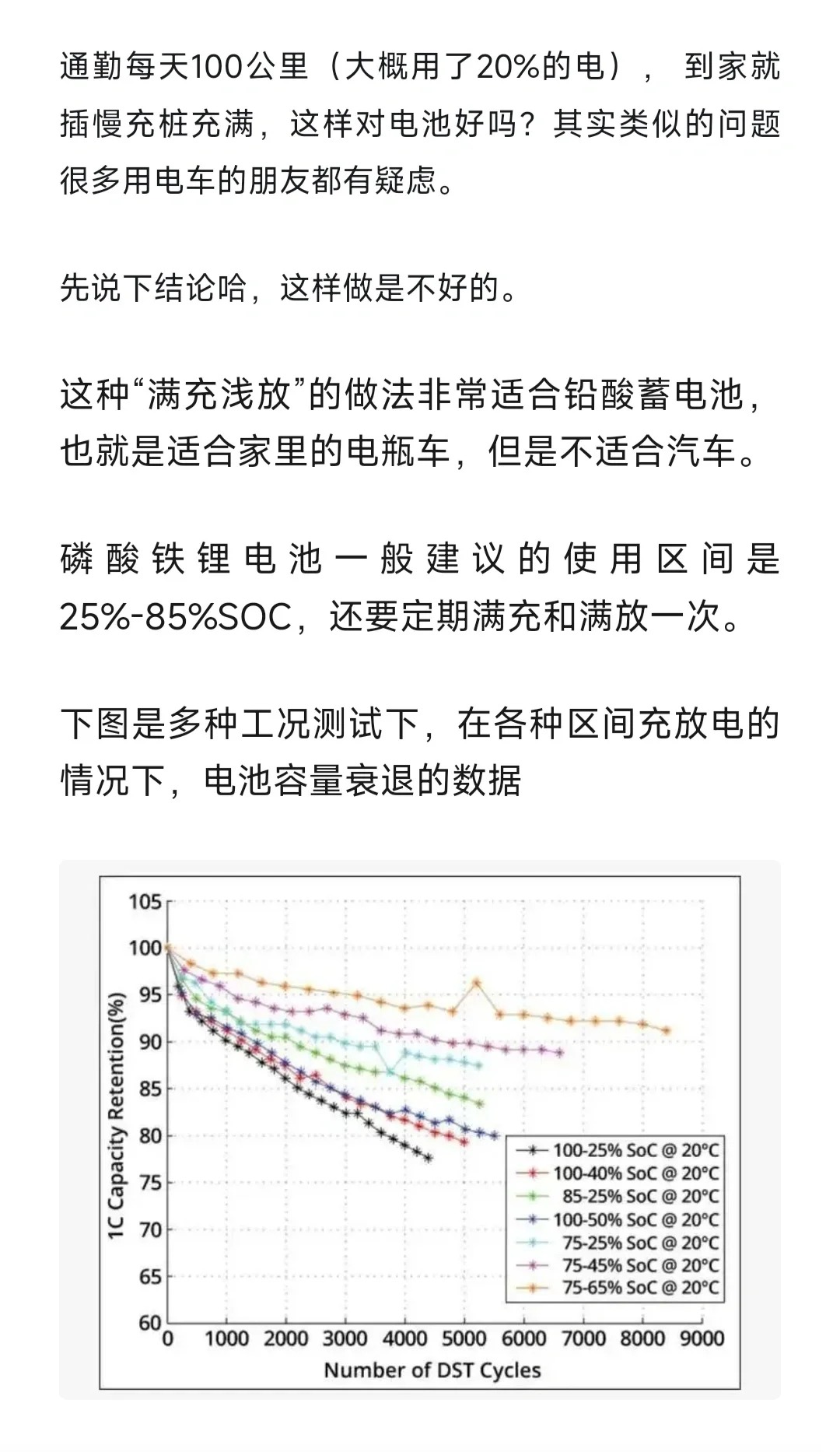 磷酸铁锂每天80%-100%循环对电池好吗？