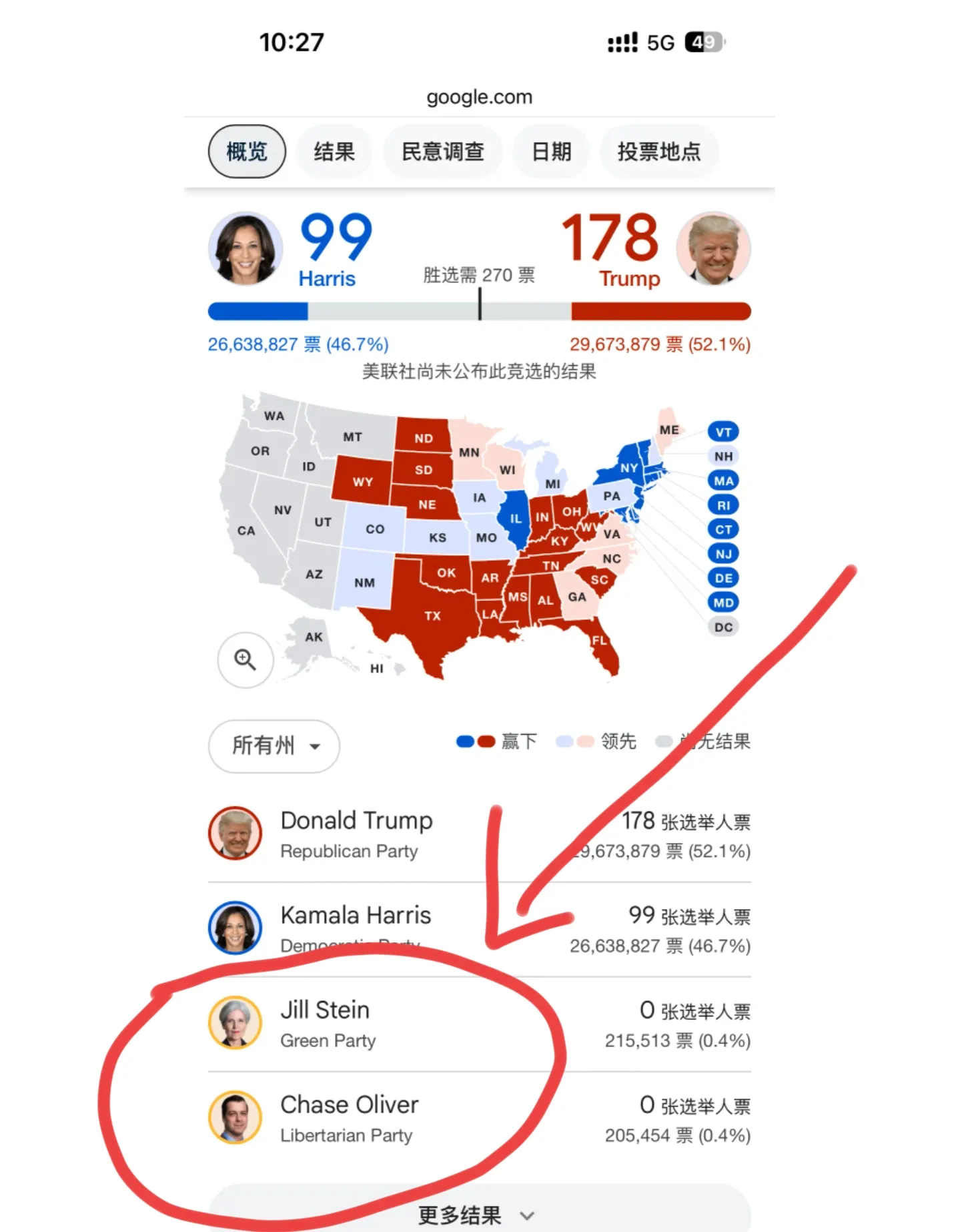 哈哈，美国总统大选！
你们注意过这两个人吗？
他们也参加了，估计我不说你们根本注