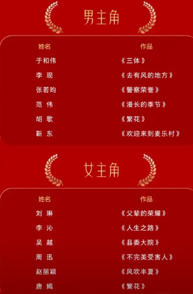 这届金鹰奖似乎已经内定了，靠谱博主说是赵丽颖。湖南的金鹰每年好像都内定，观众看起