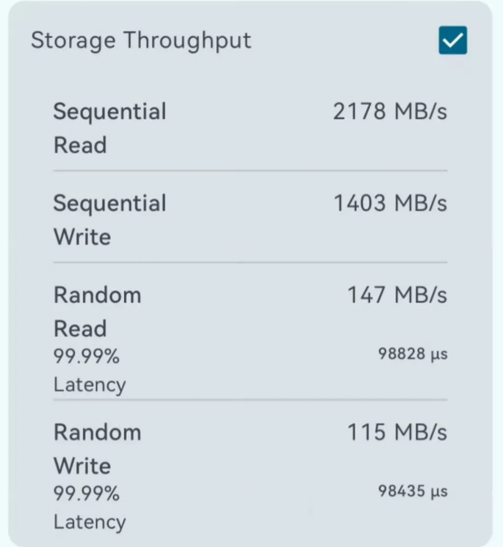 猜测这次华为sfs2.0内存主要涵盖512G版本，1T内存版本还没涵盖。因为有网