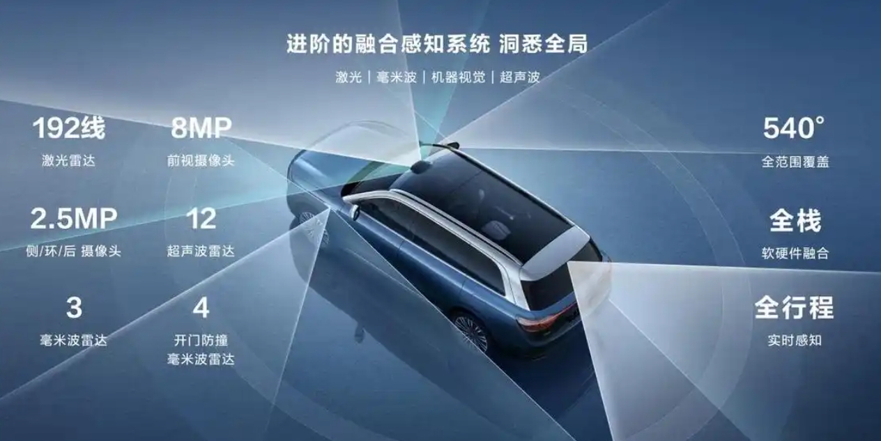 华为目前的智驾水平接近于l3级，除了小鹏和特斯拉之外，其他厂家大部分都是l2级别