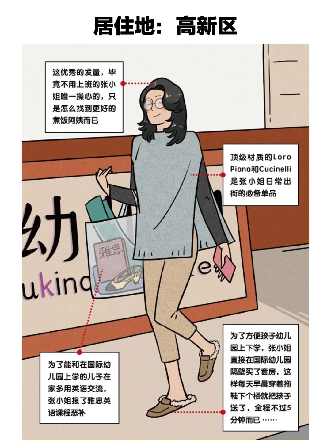 如何辨认出一位成都有钱人？？？
王尔德说：“只有肤浅的人才不以貌取人”
2024