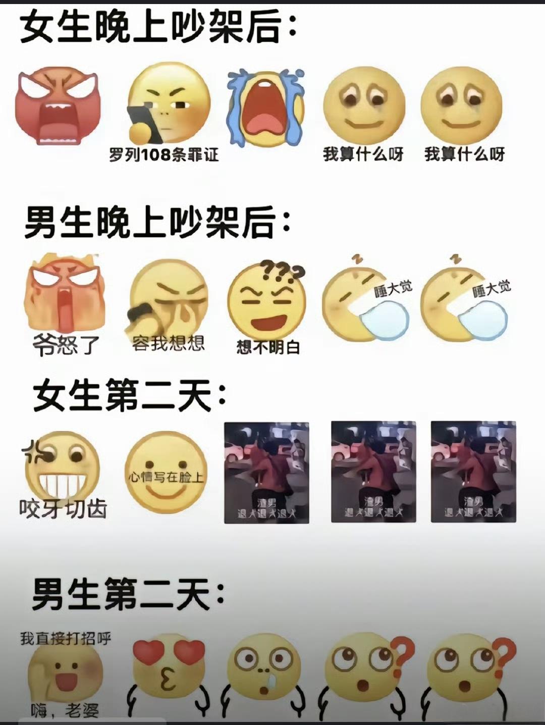 男女吵架后的真实写照