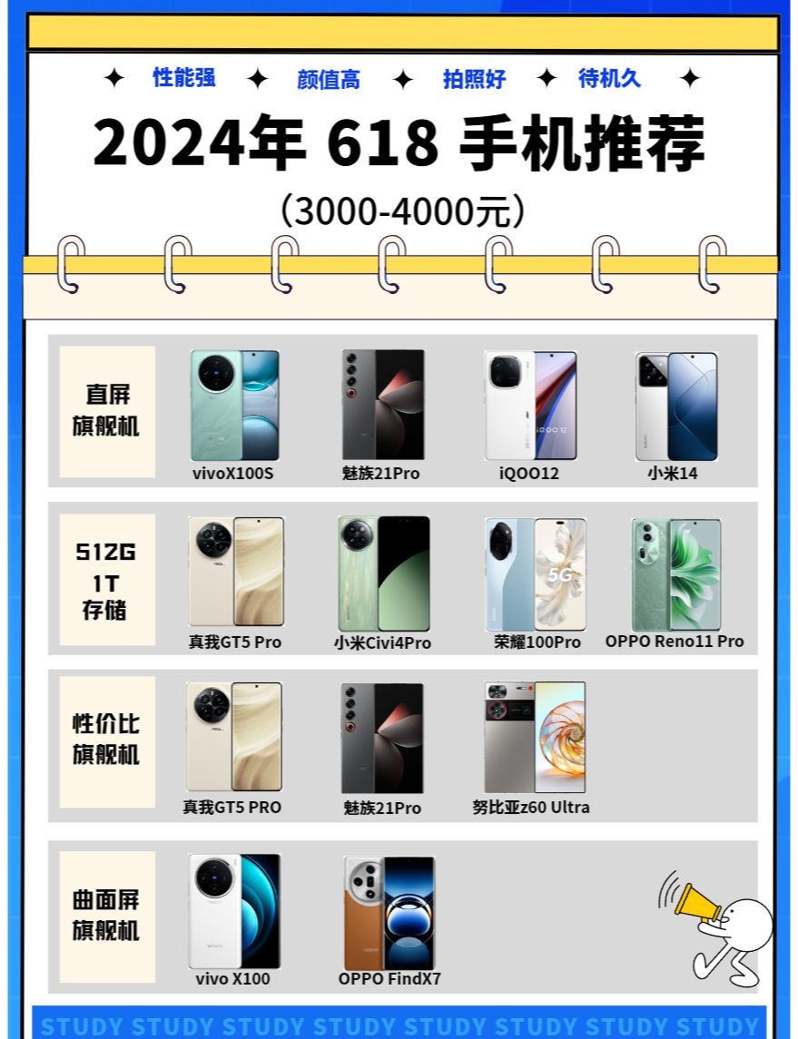 24年618预算有4000，看这几款手机