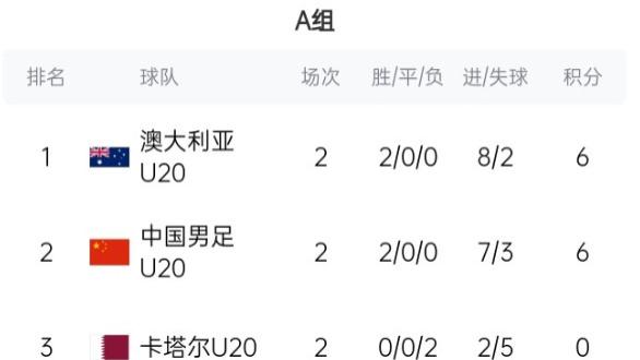 国青八强战沙特，世青赛门票争夺战一触即发！