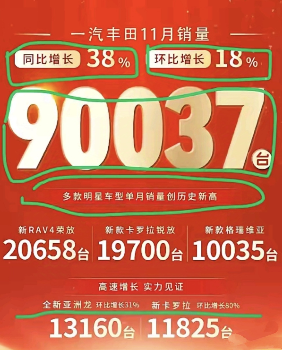 不是说没人买日系车了吗？