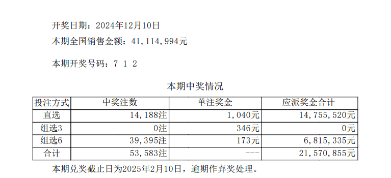 排列三的开奖了，本期为排列三的第24331期开奖，本期全国销售金额：41,114
