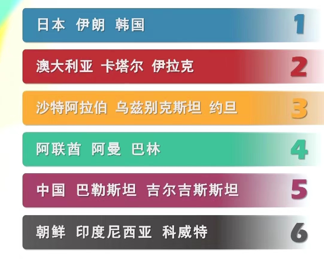 中国女排、女篮闯进奥运会，但男女三大球历史最佳成绩相差悬殊：
女排：奥运会第1、