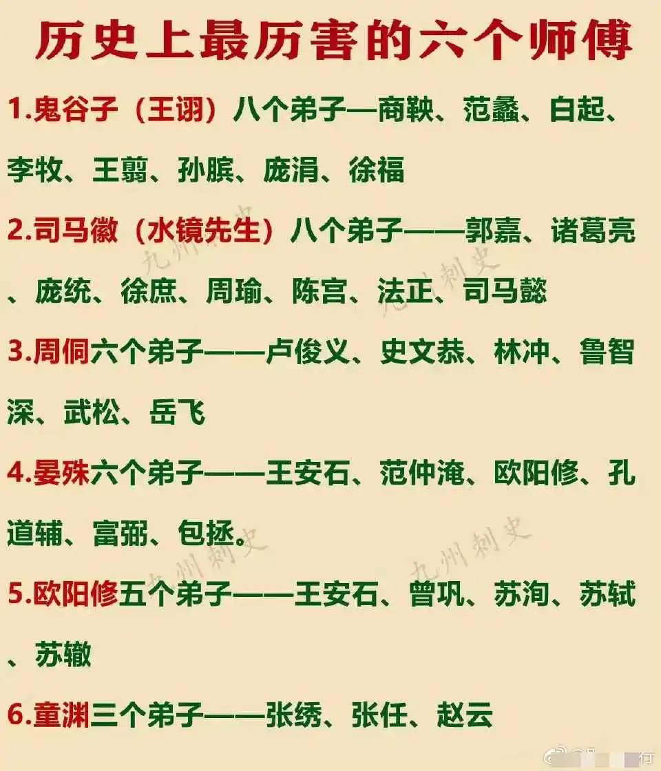 历史上最厉害的六个师父 ​
你认可这个榜单吗？