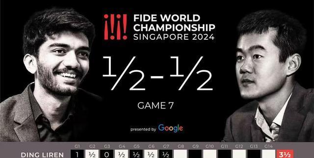 国际象棋世界冠军赛丨丁立人：我经历了过山车最终有幸捡回一条命”