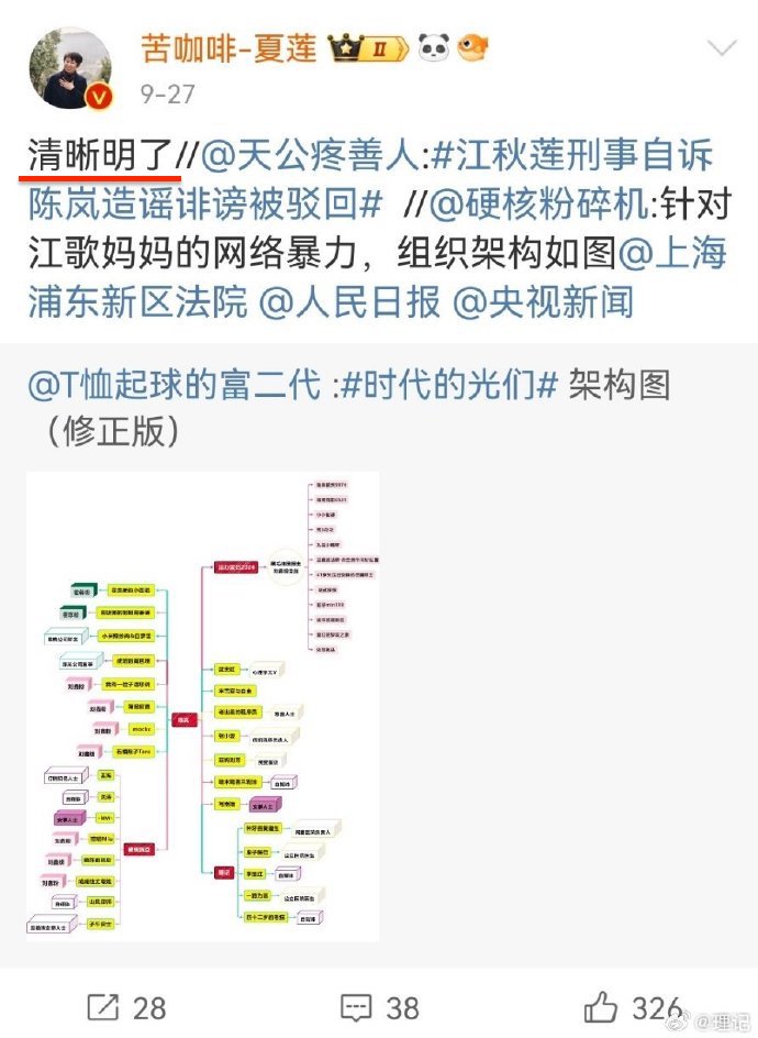 江秋莲转发网友替她总结的所谓“网暴”她的大小V们，陈岚、硬核豌豆、空明、王海、理