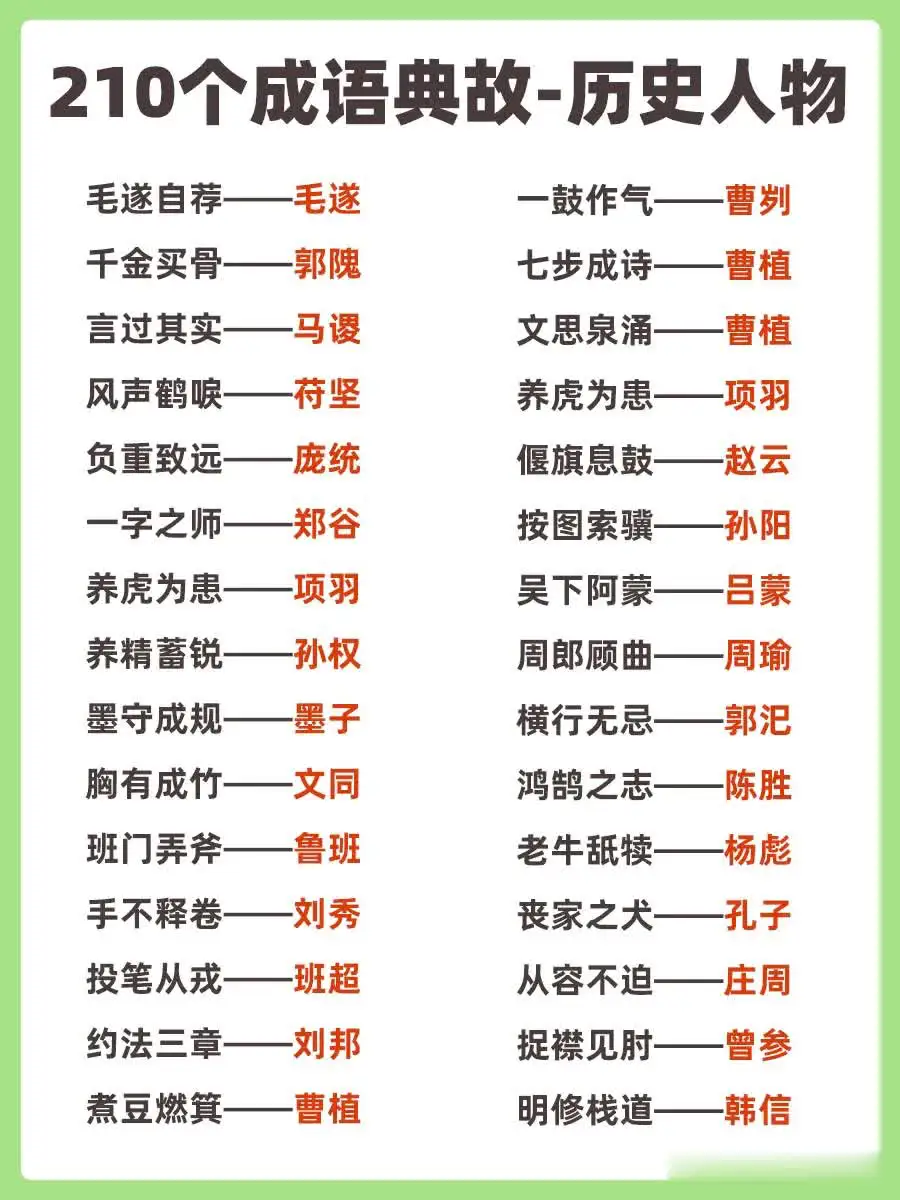 成语典故对应的历史人物，你知道几个？