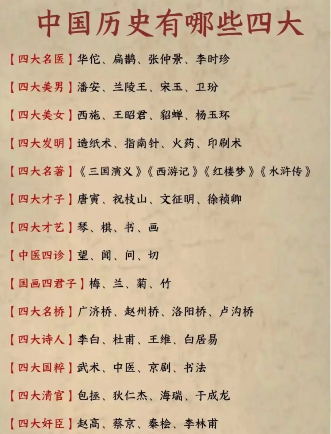 中国历史上的这些四大，你知道吗？