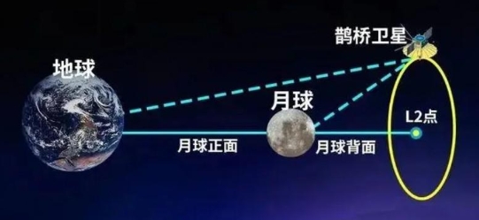 没想到，二十年之后的今天，其他国家的进度一拖再拖，只有我们中国基本按照当初的计划