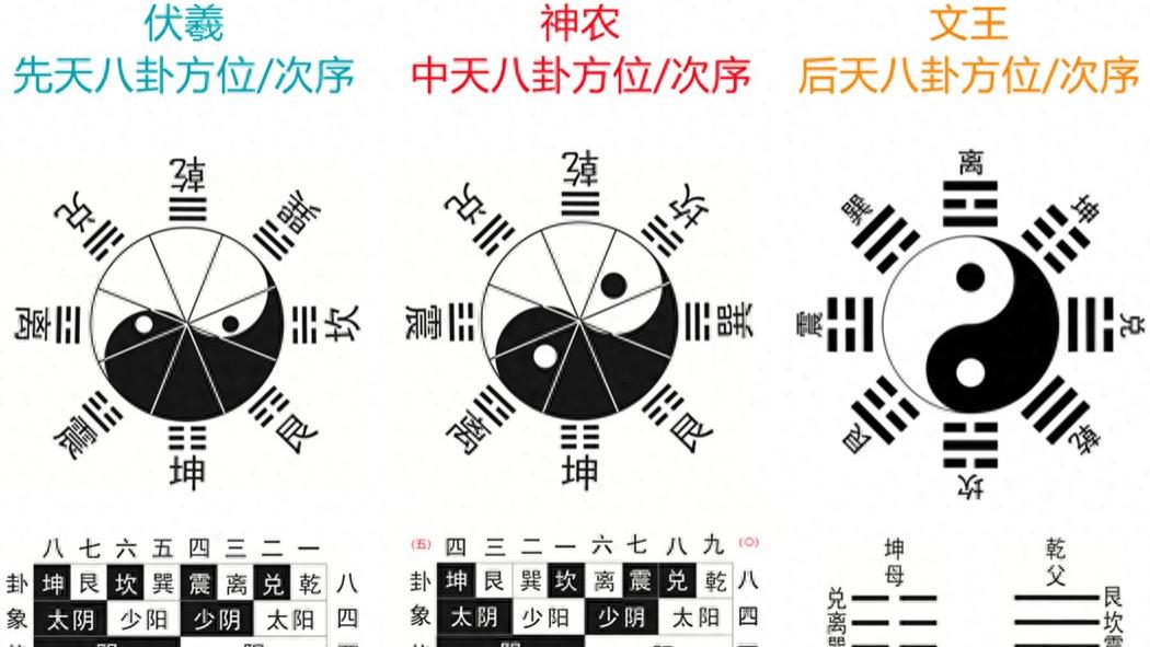重磅！计算机二进制编码最新发现，源自易经！预印论文在线发表