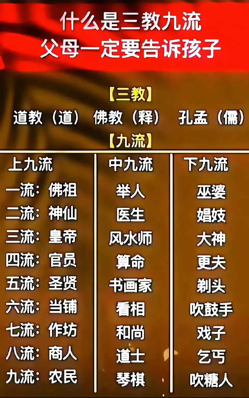 古代所说的三教九流是指什么？