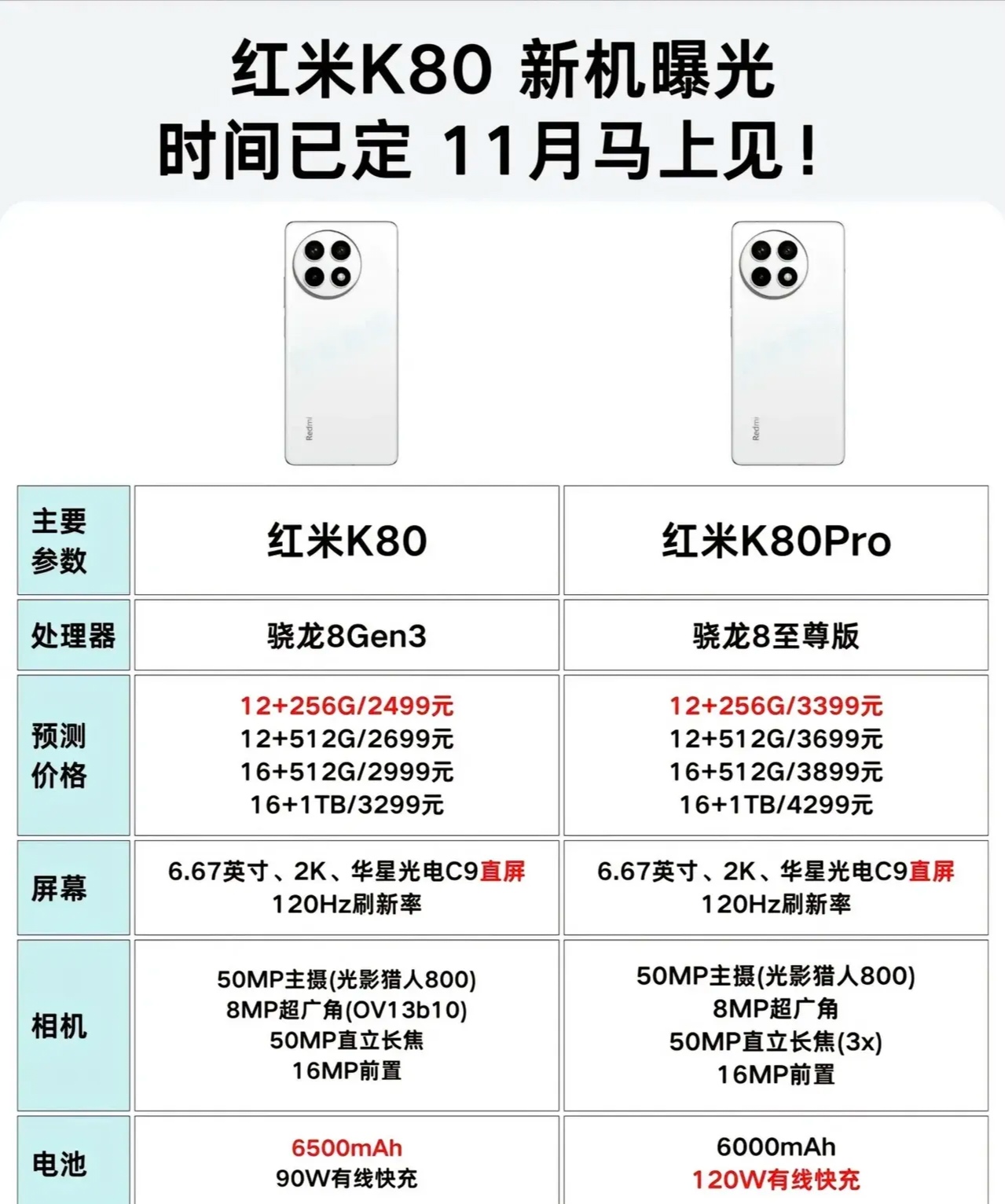 红米K80也入网了，11月上市
