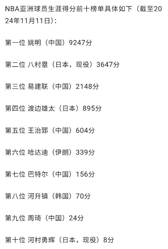 中日差距还在扩大！崔永熙去了发展联盟，河村勇辉却在NBA打得风生水起！
1、没想