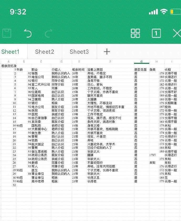 一位女士分享了她近两年相亲经历的点滴记录！