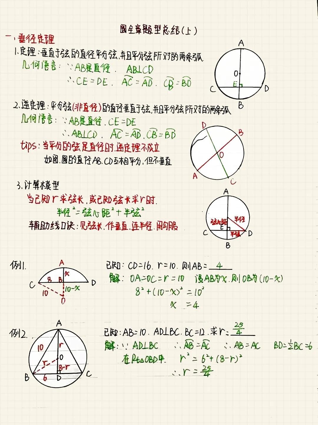 【中考复习干货！初三数学《圆》全章预习笔记】
圆来不过如此！初三数学《圆》全章预