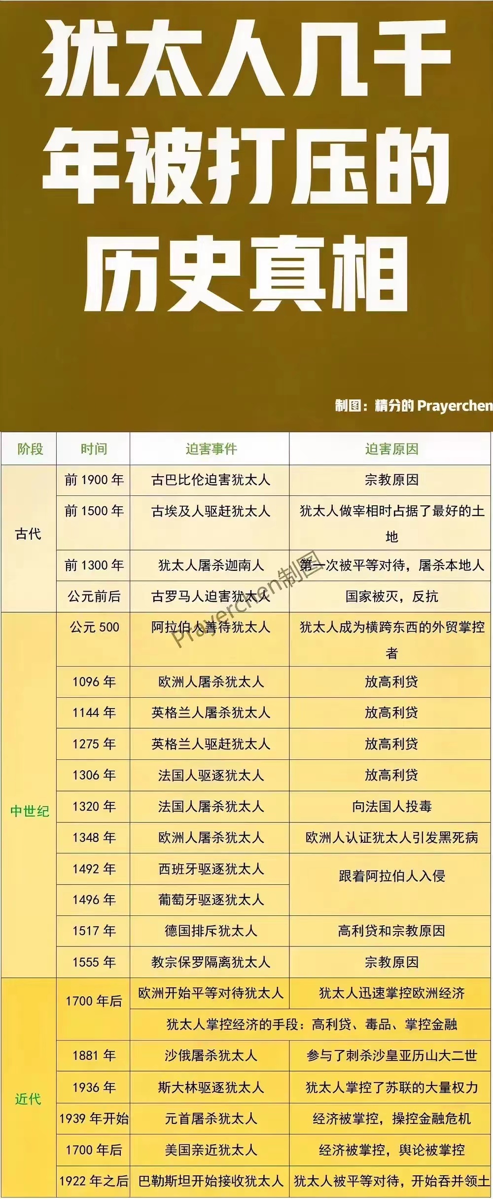 昂撒人和犹太人一对账，发现自己已经欠了犹太人35万亿。

论搞金融，犹太人确实是