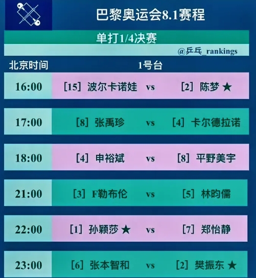 完全不敢想，今年男单四强只剩一个亚洲人了，

没有日韩也就算了，就连中国也仅剩一