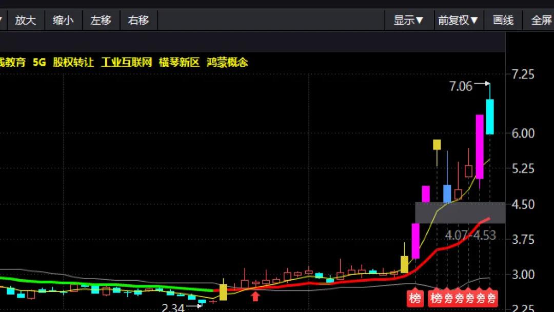 明天进攻方向！！！华为海思PK无人驾驶？固态电池能否杀出重围？