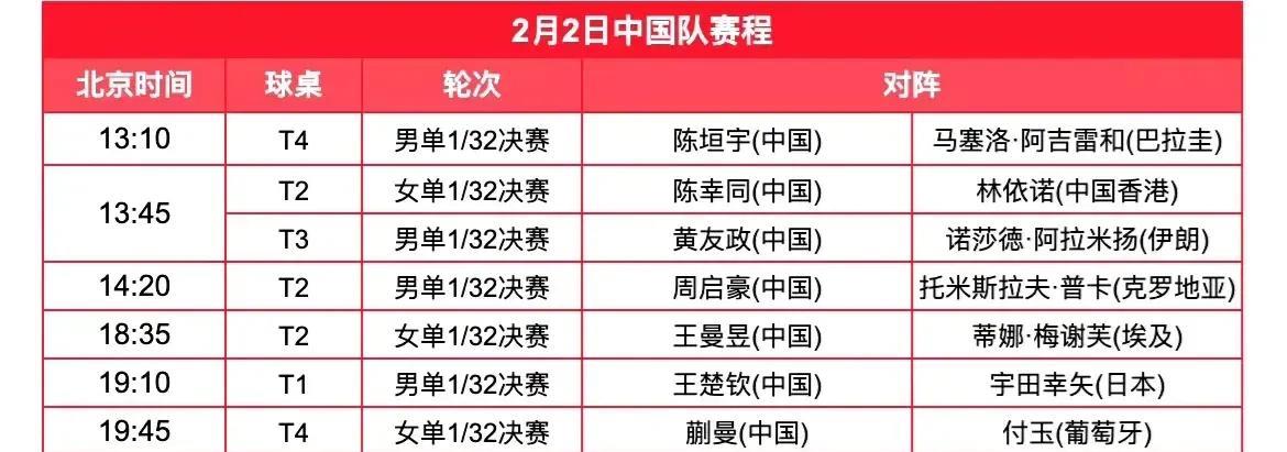 新加坡大满贯中国队赛程！
回顾WTT新加坡大满贯2日赛程如图。
