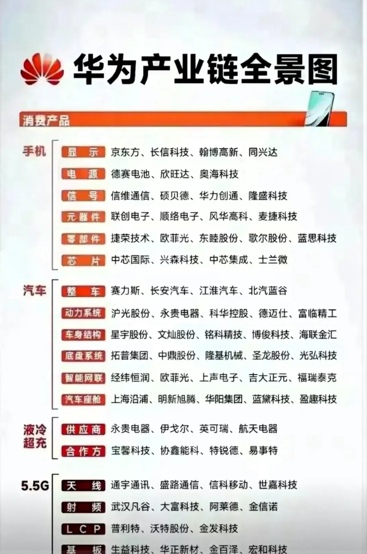 余承东没有说谎！余承东早就说了：华为这几年真带动了国内电子产业。你看华为手机，乍