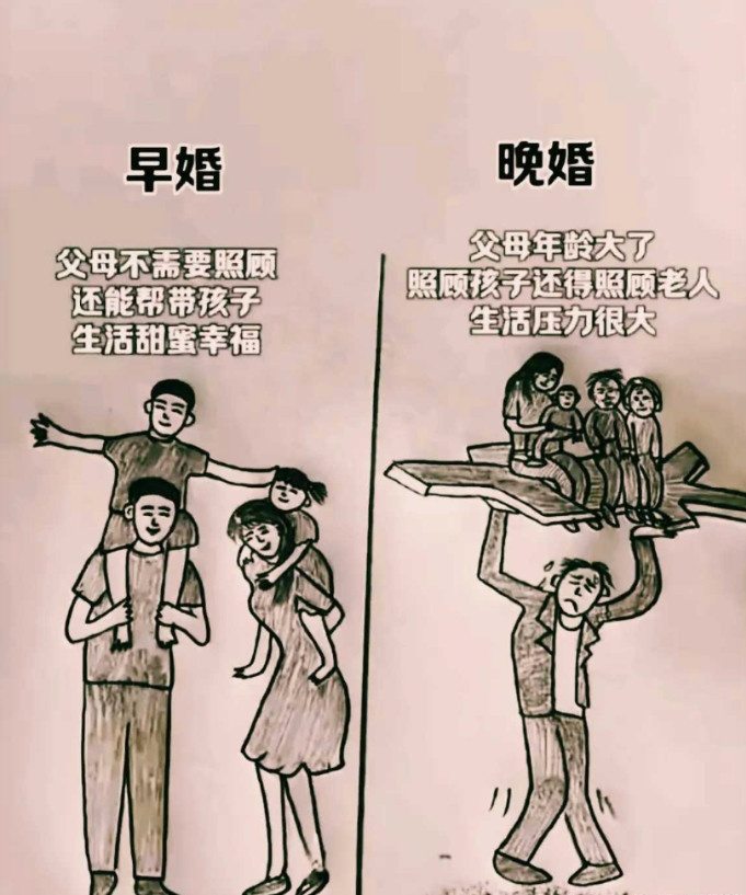 赞成图一的观点…早生早长大！ ​​​