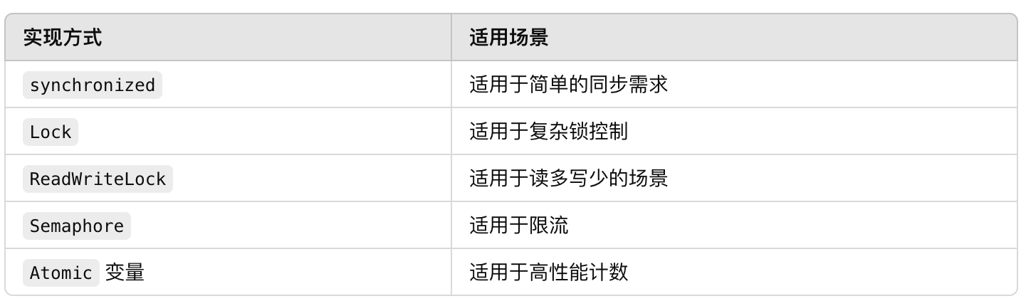 Java社招面试题：什么是线程同步和线程互斥，有哪几种实现方式？