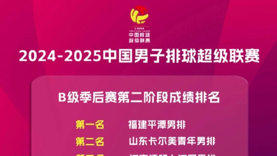 男排B级八强出炉：青年军占半壁江山，鲁苏沪和南昌大学继续挑战