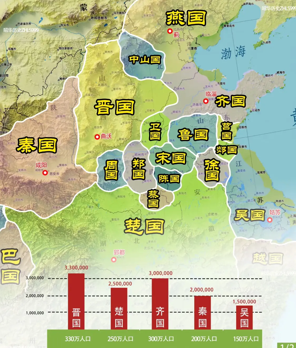 春秋五霸人口数量对比。