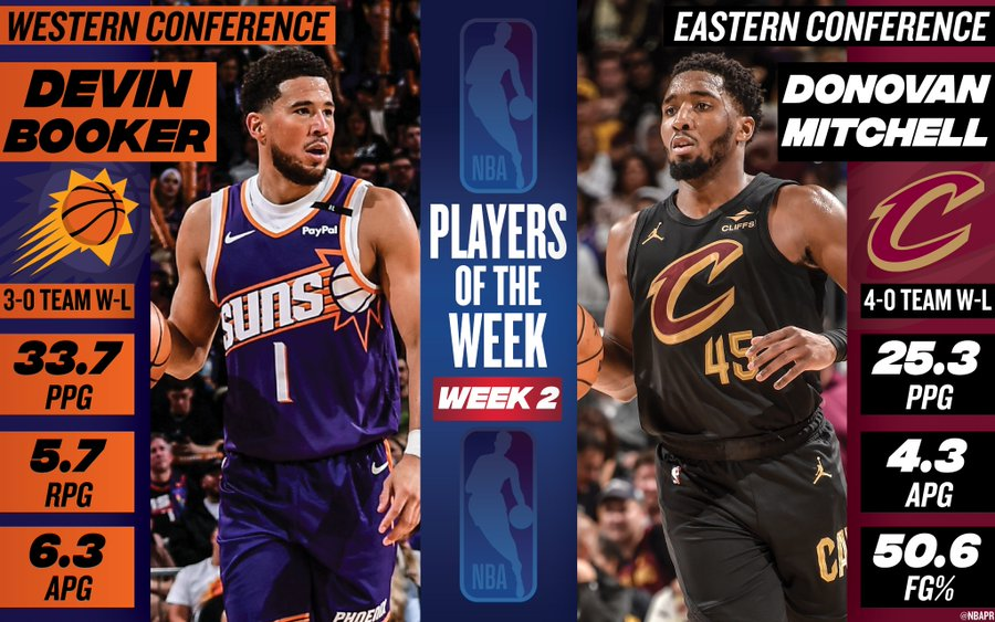 NBA官方揭晓第二周周最佳球员荣耀归属