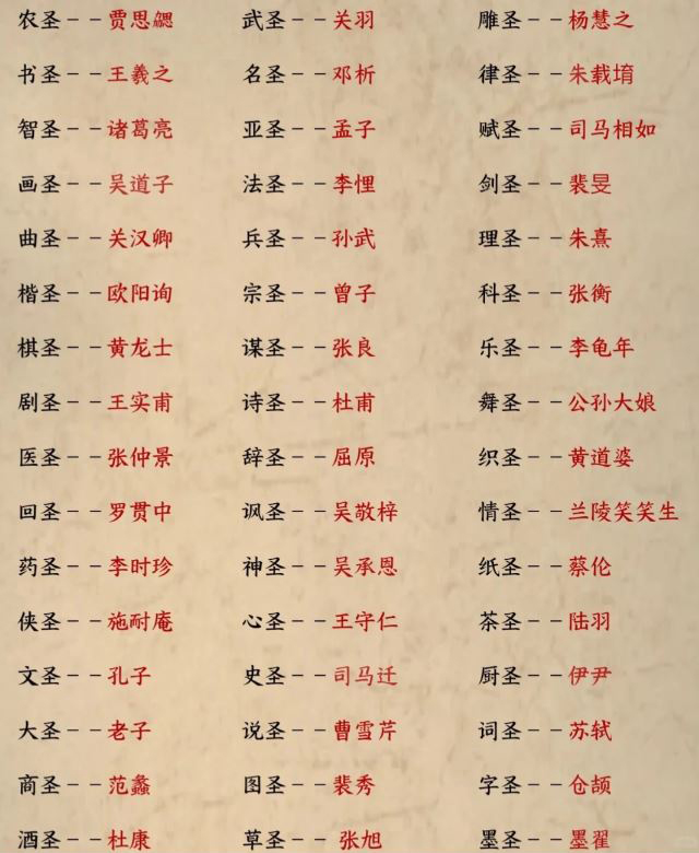 古代48圣，朋友们是否都熟悉呢？