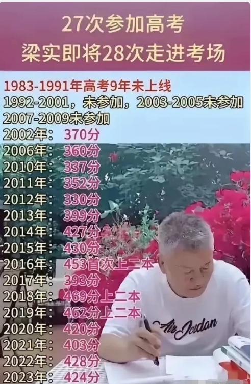 2024年高考，有2位“钉子户”，今年又准备参加了。一位叫梁实，年龄57岁，从1
