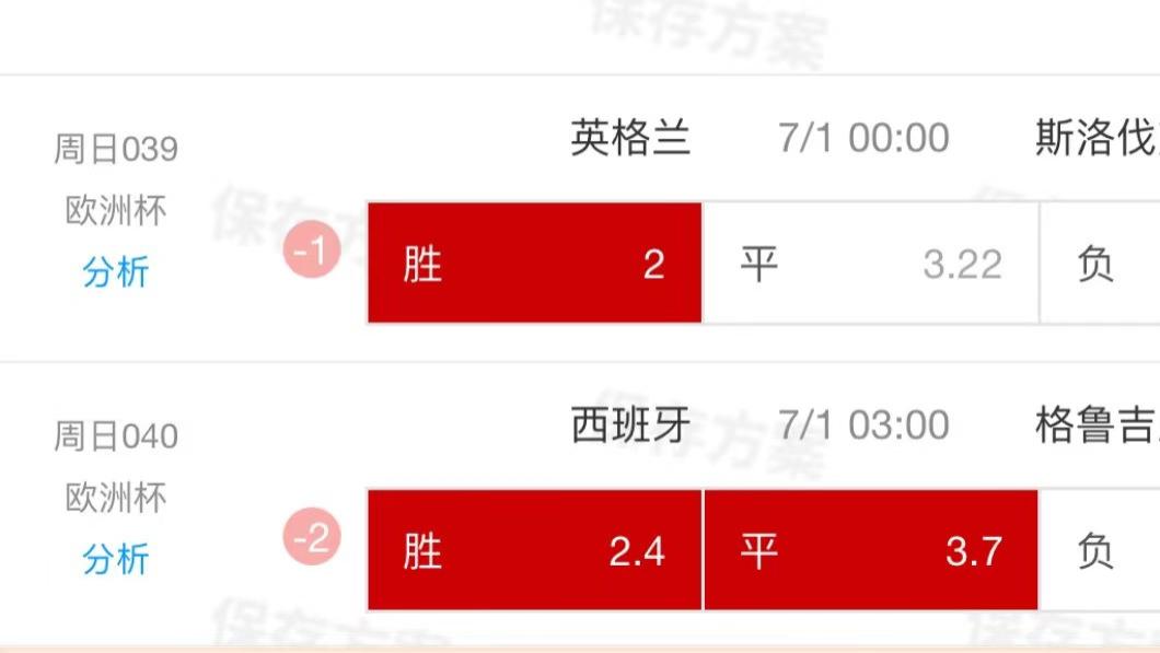 6.30两场欧洲杯的分析：英格兰VS斯洛伐克！西班牙VS格鲁吉亚！