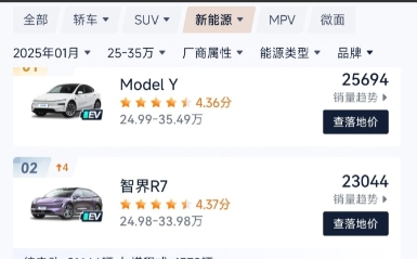 余承东果然没说谎，智界R7疯狂飙升，Model Y销量一落千丈。国产高端新能源S