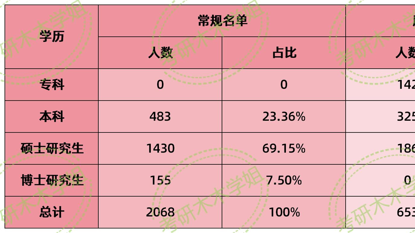 三峡集团2025年公开招聘，拟录取及备选名单来了！