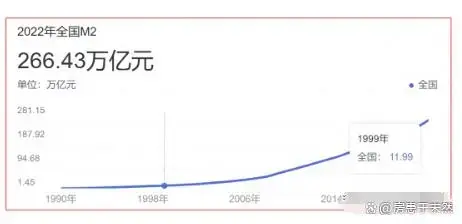 前三次大通胀：货币超发引发房价飙升，第四次“大通胀”已在路上