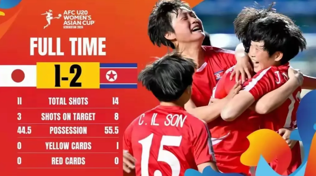 朝鲜女足U20勇夺世界杯，让国足大老爷们汗颜。
一、金钱不是万能的，精神力量也是
