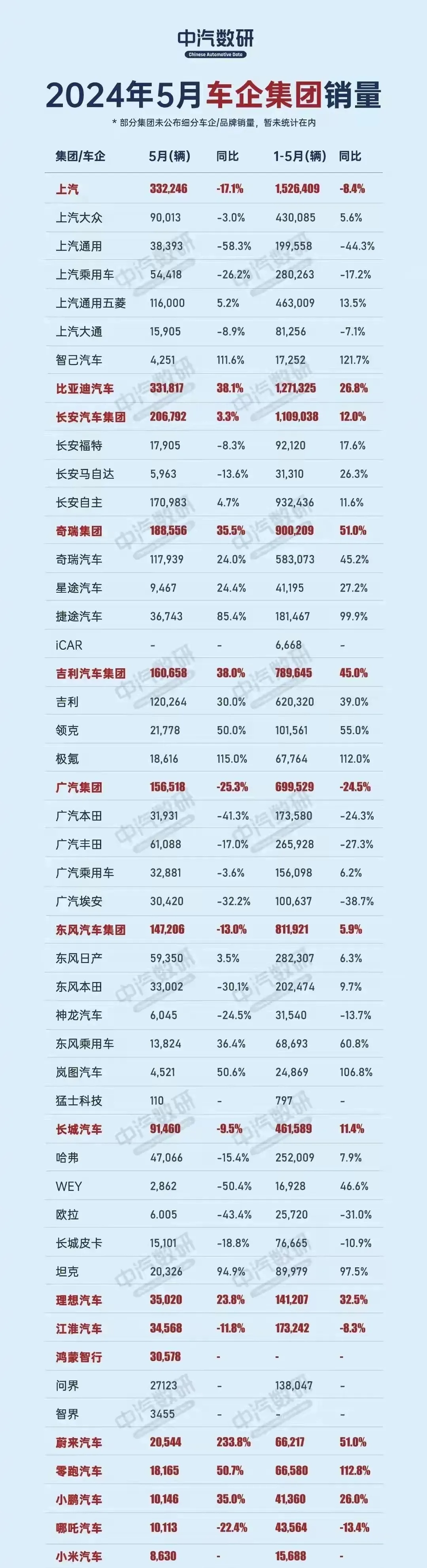 上汽实力反击，比亚迪这下哑口无言了。
长哈弗H6发布后，上汽荣威第一个站出来支持