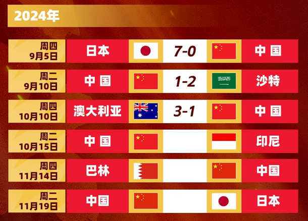 国足主场战印尼！武磊复出赢球有望？做梦！