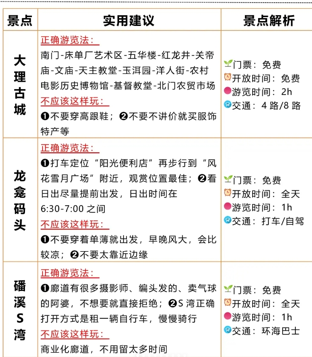 大理旅游的正确玩法来咯，不然真的很容易踩雷。

避坑指南

大理写真可以拍，但是