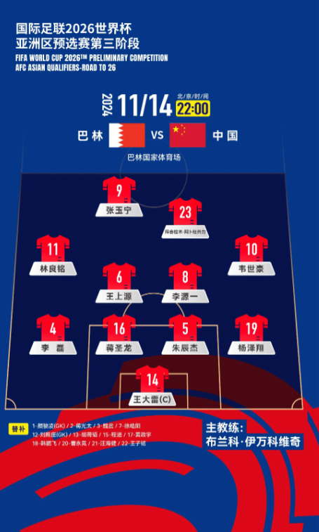 冷知识：国足如果能10:0以上的比分赢巴林队，就能直接升到小组第二名！

别看国