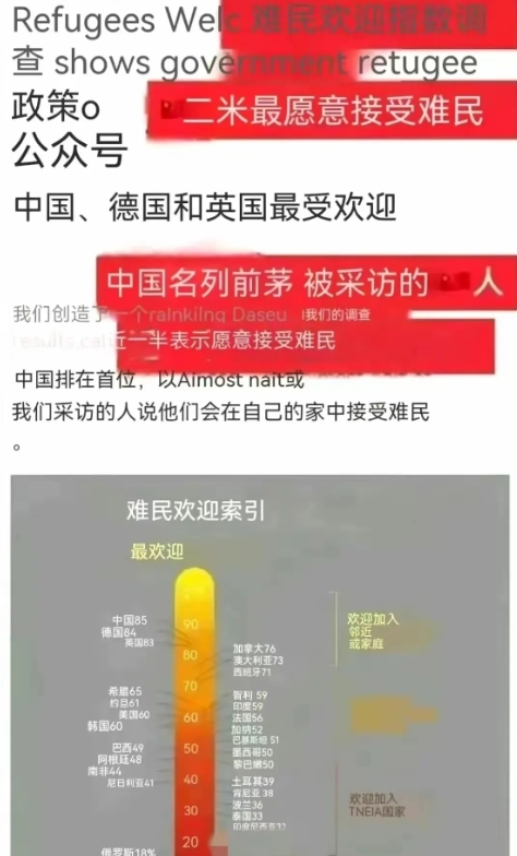 西方媒体做了个调查，看看中国有多少人愿意接收难民。
结果已经出来了，中国人愿意接