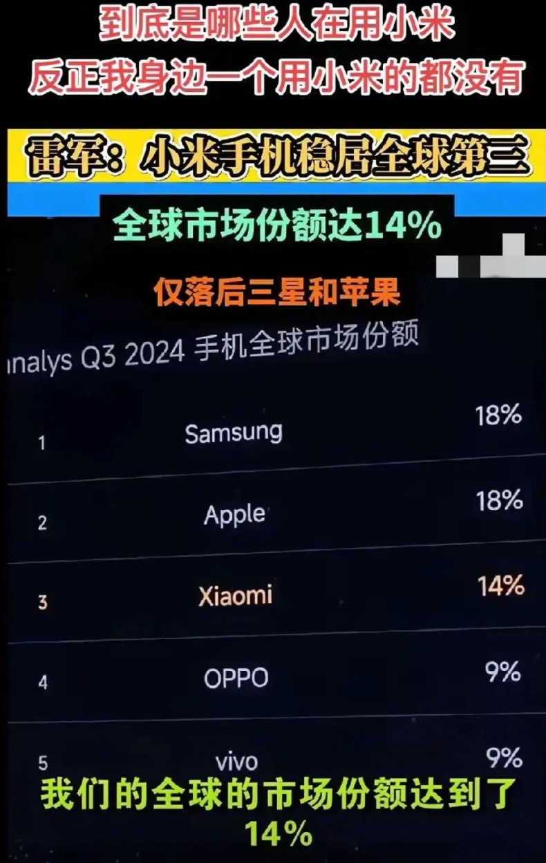 余承东也没有想到一切来的这么快！
三星18％市场份额，苹果18％，小米14％
雷