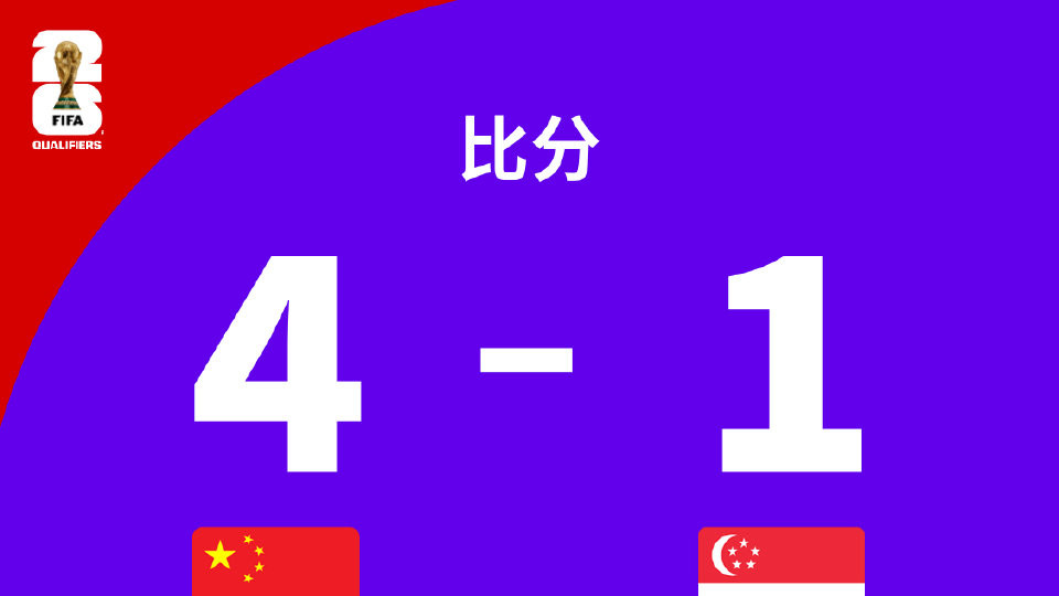 战胜新加坡，国足世预赛暂升小组第二