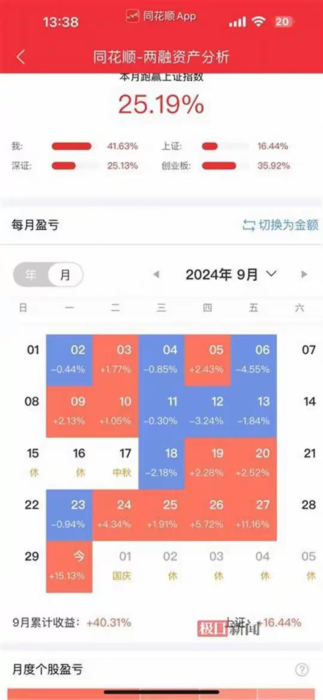 00后“老”股民4万压岁钱赚10万